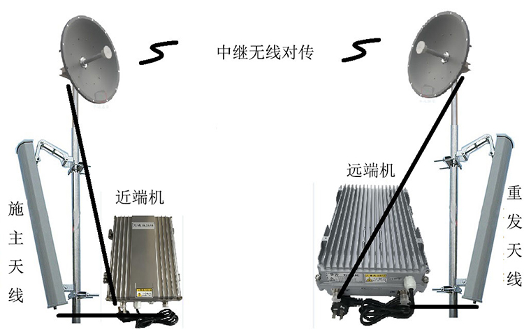 前海街道智能无线拉远移频中继直放站近端机远端机
